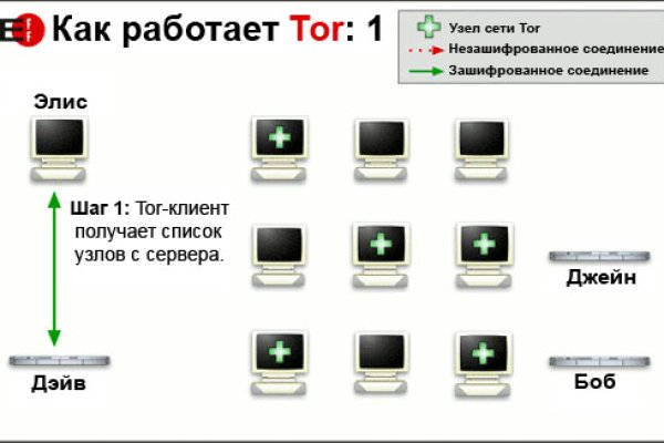 Сайт kraken darknet