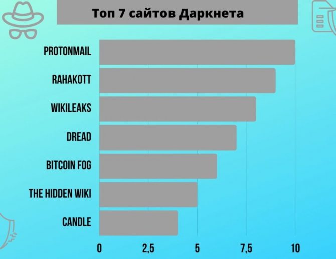 Почему не получается зайти на кракен