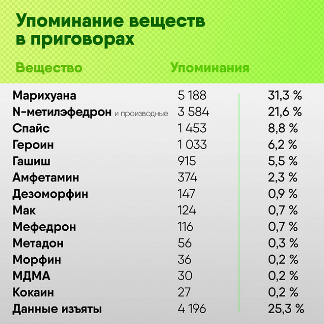 Кракен ссылка онион зеркало